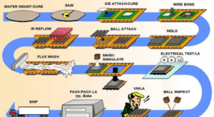 2025 EV ECU & BGA Failures Rising?