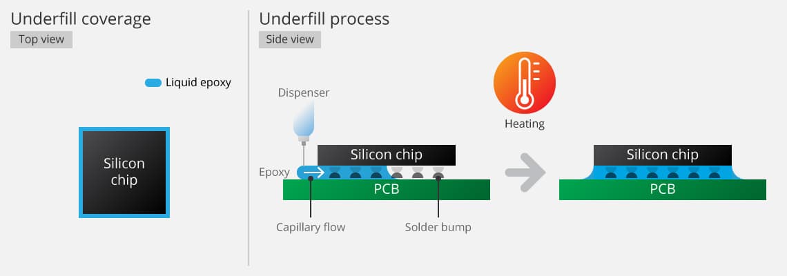 PCB Repair & SMT Process Engineering (1)