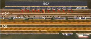 The "Black Glue" Nightmare: A Survival Guide for Reworking Underfilled BGAs